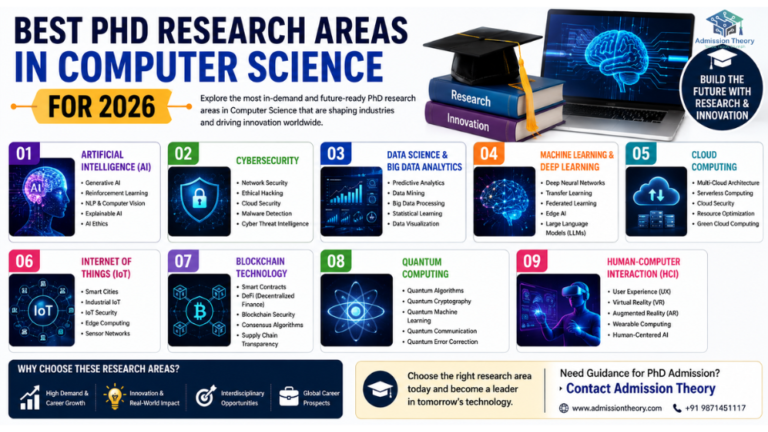 Best PhD Research Areas in Computer Science for 2026 | AI ...
