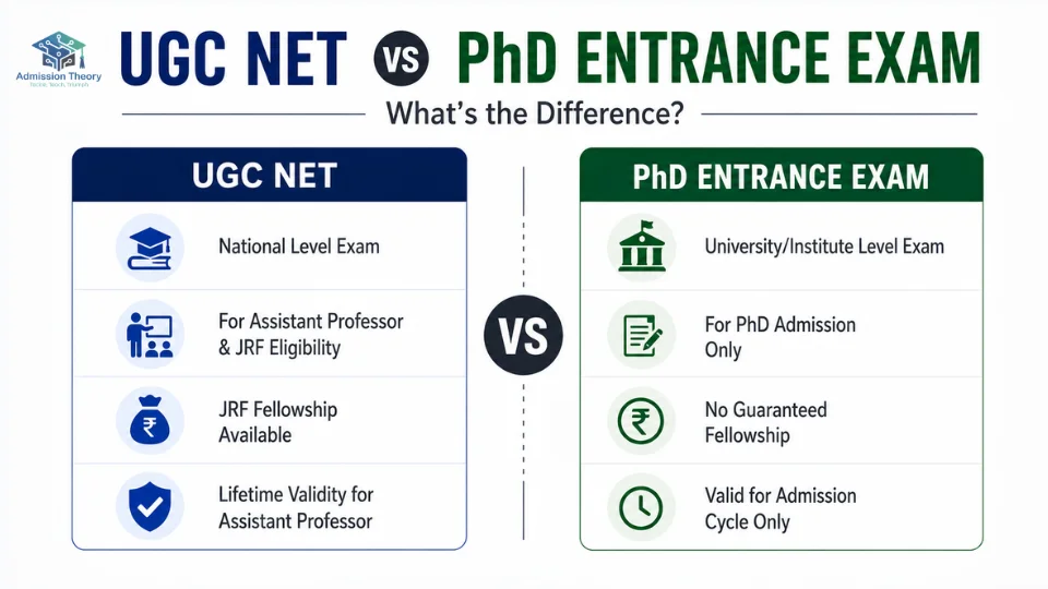UGC NET vs PhD Entrance Exam What’s the Difference