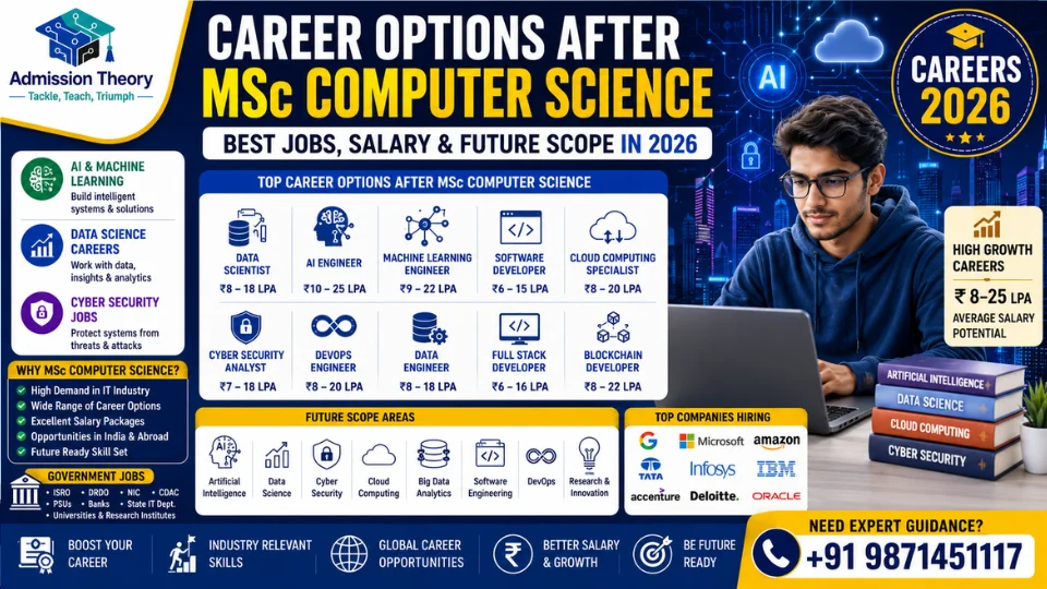 Career Options After MSc Computer Science Best Jobs, Salary & Future Scope in 2026