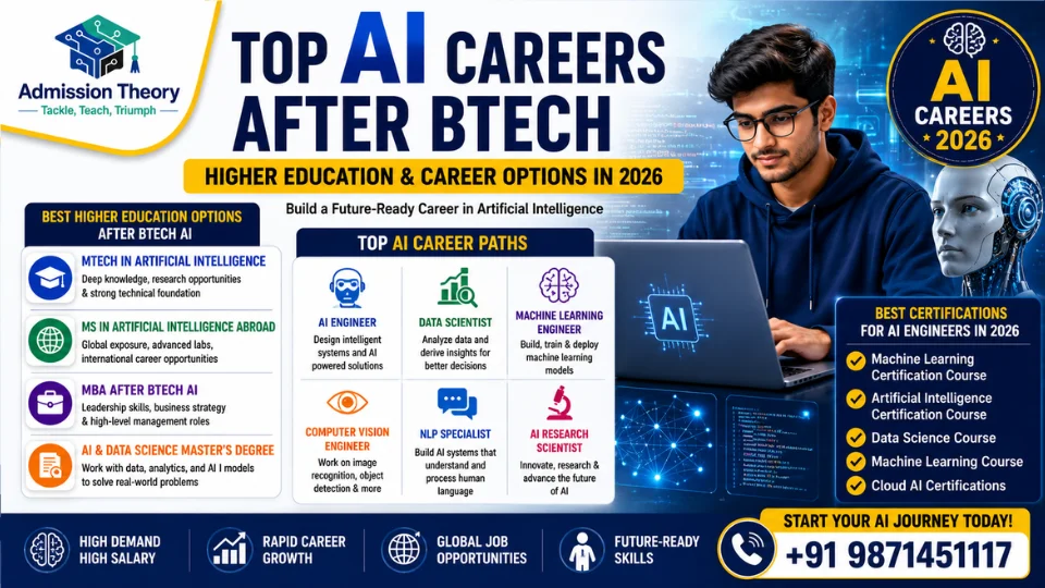 AI