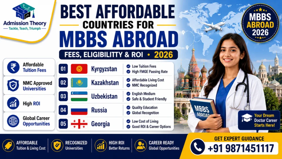 Best Affordable Countries for MBBS Abroad in 2026: Fees, Eligibility & ROI
