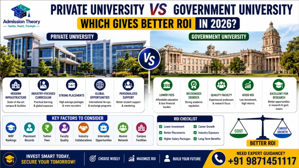 Private vs government university ROI comparison